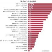 VRの認知度は63％。最も体験したい場所はどこ？MMD研究所調査