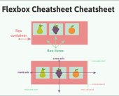 Web制作者が備えておきたい最新版チートシートのまとめ、CSS3 Flexbox, CSSアニメーション, jQuery3, ES6, Bootstrap4など