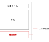 記事下の関連記事はAdvanced Custom Fieldsで検索・表示するのがおすすめ！