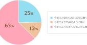 女性たちはこう考えている。「扶養控除廃止」に賛成44%、廃止されたらもっと働く人は60％