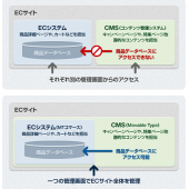 CMSとECシステムをセットに。使いやすくてお得な「Movable Type コマースパック」販売開始