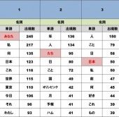 今年の広告のコピー、ビッグデータを解析した結果「あなたたち日本人。」という１行が完成！