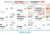 ブランド価値は顧客の「熱狂度」で決まる！？20業界200ブランド『熱狂的推奨者実態調査』の結果とは？