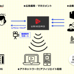 売り子が営業してくれる！？実演販売型動画アドネットワーク「URIKOMO」がサービス提供開始