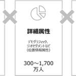 インテージ、旅行・観光市場向けデータサービス「うごキット」提供開始、ドコモ契約端末7,500万台のデータ利用