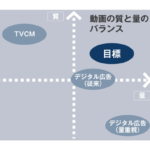 元テレビマンが考える、TVCMと成功するデジタル動画広告の違い