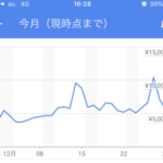 月収40万の専業アフィリエイターだけど質問ある？