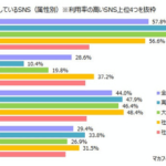 高校生Twitter利用者の半数は実名で利用、そのうち4割がアカウントを公開【マカフィー/MMD研究所調べ】