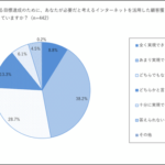 B2B企業の47％は「必要な顧客獲得施策が実現できていない」【フルスピード調べ】