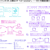 クロスドメインの「rel=”canonical”」をうまく使ってコンテンツのSEO価値を最大化するには | Moz – SEOとインバウンドマーケティングの実践情報