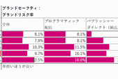 ネット広告不正データ (日本)：不正インプレッション8.7%、ブランドリスク8.1%、ビューアビリティ49.8% | 編集長ブログ―安田英久