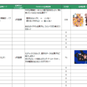 7月は七夕・花火大会・音楽フェスなどネタが盛りだくさん ～Twitter・Facebook・Instagramの投稿事例＆アイデア【7月編】～ | SNS運用に役立つ投稿事例＆プロが教える企画・アイデアの作り方
