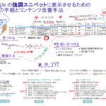 Googleの強調スニペットを狙え！ #2 表示させるためのコンテンツ改善手法 | Moz – SEOとインバウンドマーケティングの実践情報