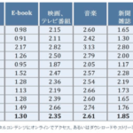日本のコンテンツDL率は10カ国で最低。モノが好まれる傾向【ライムライト・ネットワークス調べ】