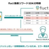 fluctがスマホアプリ向け動画リワード広告へアドネットワークの「AdColony」と「Tapjoy」を連携開始、広告配信量を拡充