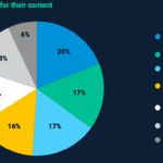 【アンケート】コンテンツマーケティングのプロに聴いた！コンテンツ戦略の作り方