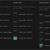 CSS GridとFlexboxでの実装で役立つ！各プロパティの役割が、ぱっと見てすぐ分かる簡単便利なチートシート