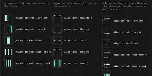 CSS GridとFlexboxでの実装で役立つ！各プロパティの役割が、ぱっと見てすぐ分かる簡単便利なチートシート