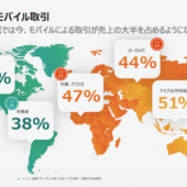 日本のモバイル売上比率は55％。アプリ活用とオムニチャネル対応がカギに【Criteo調べ】