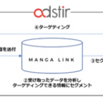 スマートフォンSSP「adstir」でマンガアプリ開発者向けデータ連携「MANGA LINK」提供開始