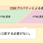【CSS】backgroundプロパティの使い方を徹底解説！