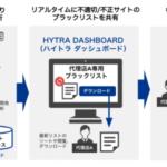 Momentumが広告代理店向けにブラックリスト提供サービス「HYTRA DASHBOARD」を開始