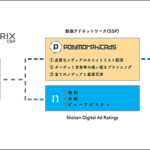 フルスピード、「ADMATRIX DSP」がニールセンの広告効果測定ソリューションと連携し動画広告の効果測定を強化