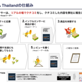 多くの日本企業が進出するタイでクチコミプラットフォーム「LA VIDA Thailand」提供