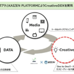 Kaizen PlatformとNTTアドが業務・資本提携、NTTアドが約5億円の第三者割当増資引き受け