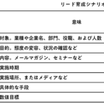 急いては事を仕損じる！ リード育成は「シナリオ」を考えてじっくり取り組む | 『リードビジネス“打ち手”大全』（全11回）