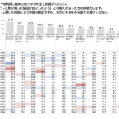 中国人の越境EC購入、日本の商品が最多「越境ECサイトの利用実態調査」【バイドゥ調べ】
