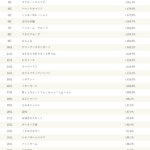 2018年もっともCM回数が増えたのは「ウォルト・ディズニー・ジャパン」、前年の約4倍に【サイカ調べ】