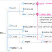 ソースコードを分析し、コードの構造や階層・依存関係を可視化する便利な無料ツール -Code Crumbs