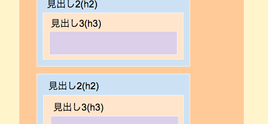 【HTML】見出しタグの使い方を解説！h1〜h6の使い分けも【SEOにも重要】