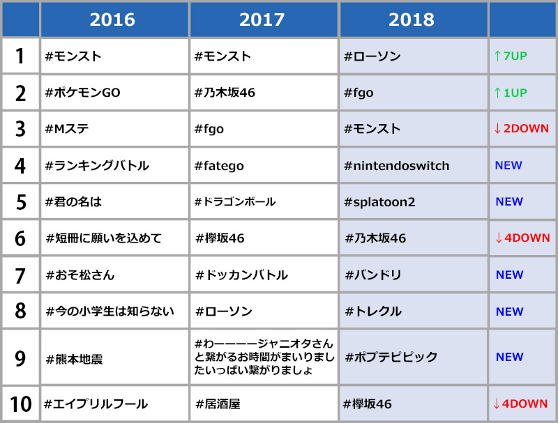 19年トレンド予測 Twitterハッシュタグ 今年の鍵は 発表会 イベント感 Backyard デジタルマーケティングnews のご紹介 Webデザイン参考記事まとめアプデ 19年トレンド予測 Twitterハッシュタグ 今年の鍵は 発表会 イベント感 Backyard デジタルマーケティングnews のご紹介 Webデザイン参考記事まとめアプデ