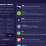 失敗したスタートアップから学ぶためにデータを収集、公開している・「Startup Cemetery」