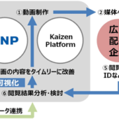 大日本印刷がKaizen Platformと資本・業務提携、動画を生かしたマーケティング強化