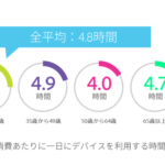 日本の消費者が「デジタルコンテンツでもっともイライラすること」は？【アドビ調べ】