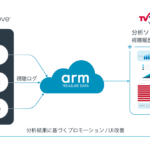 テレビ東京コミュニケーションズとブライトコーブ、オンライン動画のカスタマーデータプラットフォームを構築