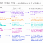 SEOの「化石」手法 ～今や絶滅させるべき5つの恐竜たち | Moz – SEOとインバウンドマーケティングの実践情報