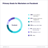 7つのステップで解説！Facebookを用いたマーケティング成功の方程式 Facebookマーケティング戦略を見直す