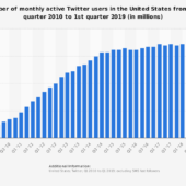 2019年最新版 米国のTwitterユーザーの行動を調査した分析結果まとめ マーケティングに活かせるデータ