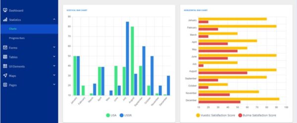 管理画面テンプレートも用意されたオープンソースのVue.js向けUIフレームワーク・「Vuestic UI」