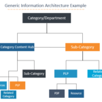 SEOとUX（ユーザー体験）の関係：情報アーキテクチャとリンク階層