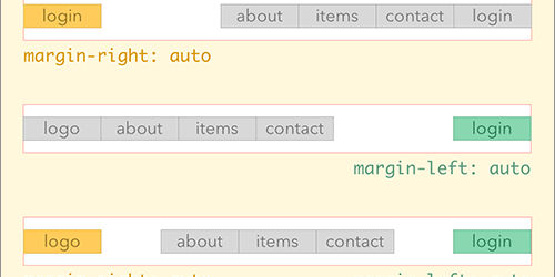 CSS Flexboxで配置する時に知っておくと便利！オートマージン（margin: auto;）の仕組みと効果的な使い方