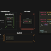 JavaScript イベントループの仕組みをGIFアニメで分かりやすく解説