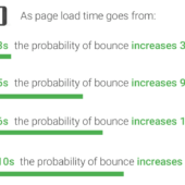 Google PageSpeed Insightsのスコア改善でWordPressページの表示速度を高速化する具体的な方法