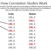 ページオーソリティにおけるSERPとリンク数の相関関係から将来の検索順位を予測する