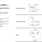 シンプルなテキスト言語でダイアグラムを書いてダウンロードできるWebアプリ・「Diagram.codes」