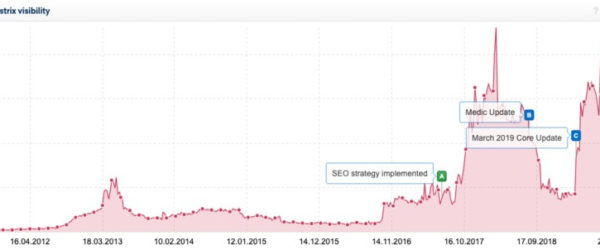 ECサイトのSEOにおいて、情報提供型コンテンツが持つ真の価値とは？
